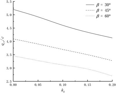 Three-dimensional seismic stability of locally loaded slopes under a rotational velocity field